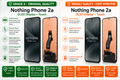 Nothing Phone 2a OLED Display + Touch
